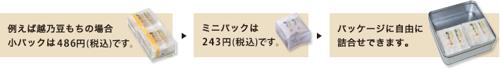 例えば越乃豆もちの場合小パックは486円です。⇒ミニパックは243円です。⇒パッケージに自由に詰合せできます。