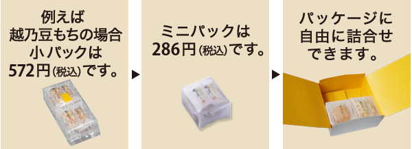 例えば越乃豆もちの場合小パックは518円です。⇒ミニパックは259円です。⇒パッケージに自由に詰合せできます。