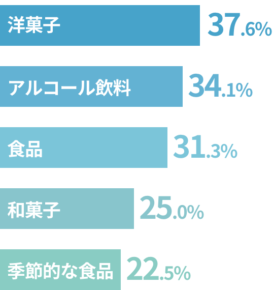 アンケート結果01