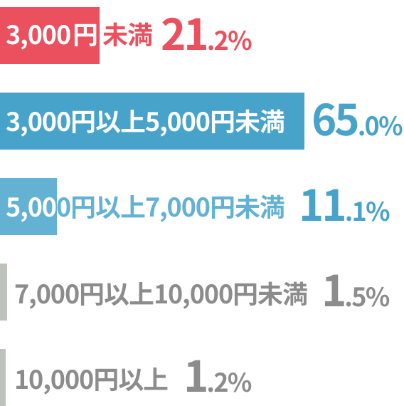 アンケート結果01