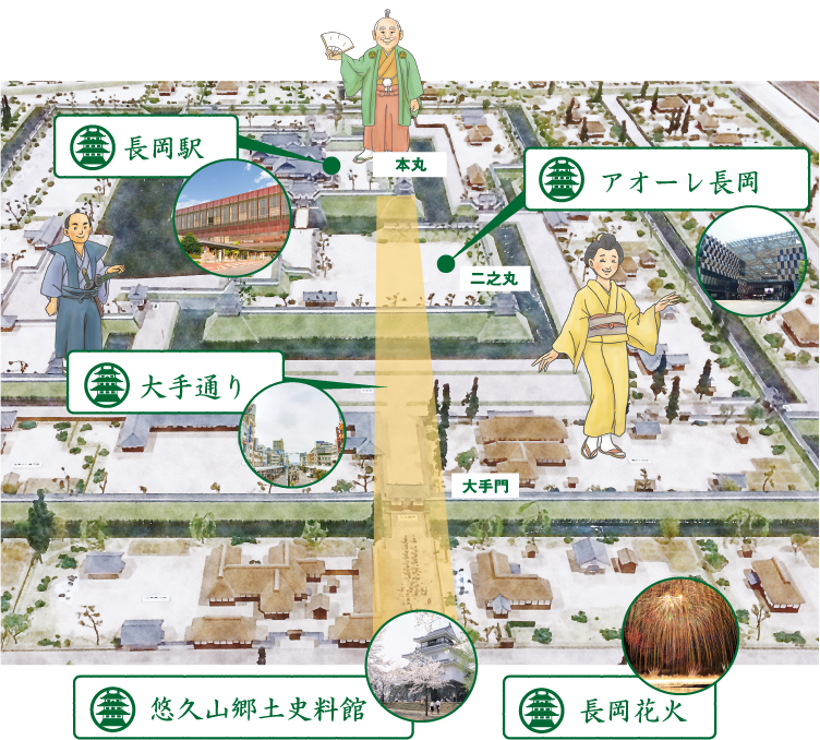 【イラスト】現在の長岡駅前の施設・行事と長岡城との関係図